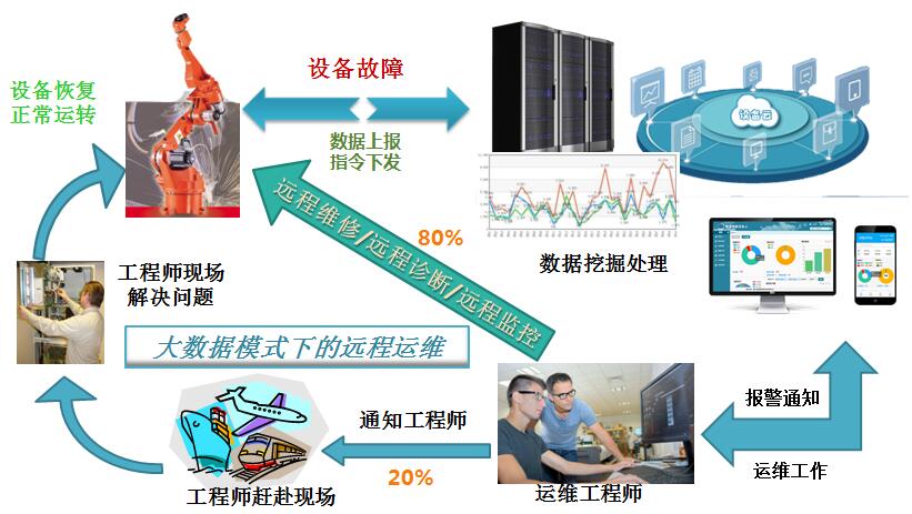 物通博聯-大數據分析