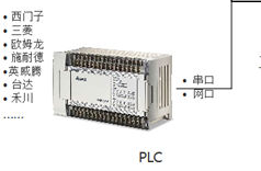 PLC遠程上下載網關在鋼鐵廢水處理系統中的應用