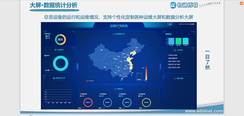 工業鍋爐遠程監控_工業鍋爐遠程維護物聯網解決方案