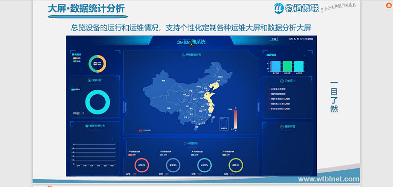 智慧農業灌溉系統_智能化農業灌溉監控解決方案