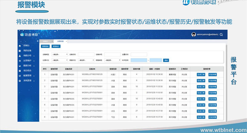 智慧農業灌溉系統_智能化農業灌溉監控解決方案