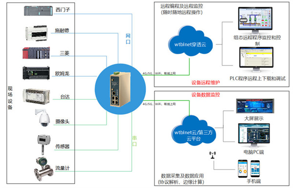 PLC網關是什么,PLC網關是做什么的