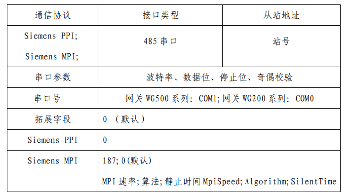 物通博聯(lián)采集西門子S7-200