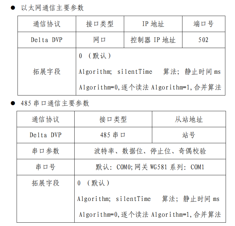 物通博聯PLC數據采集配置