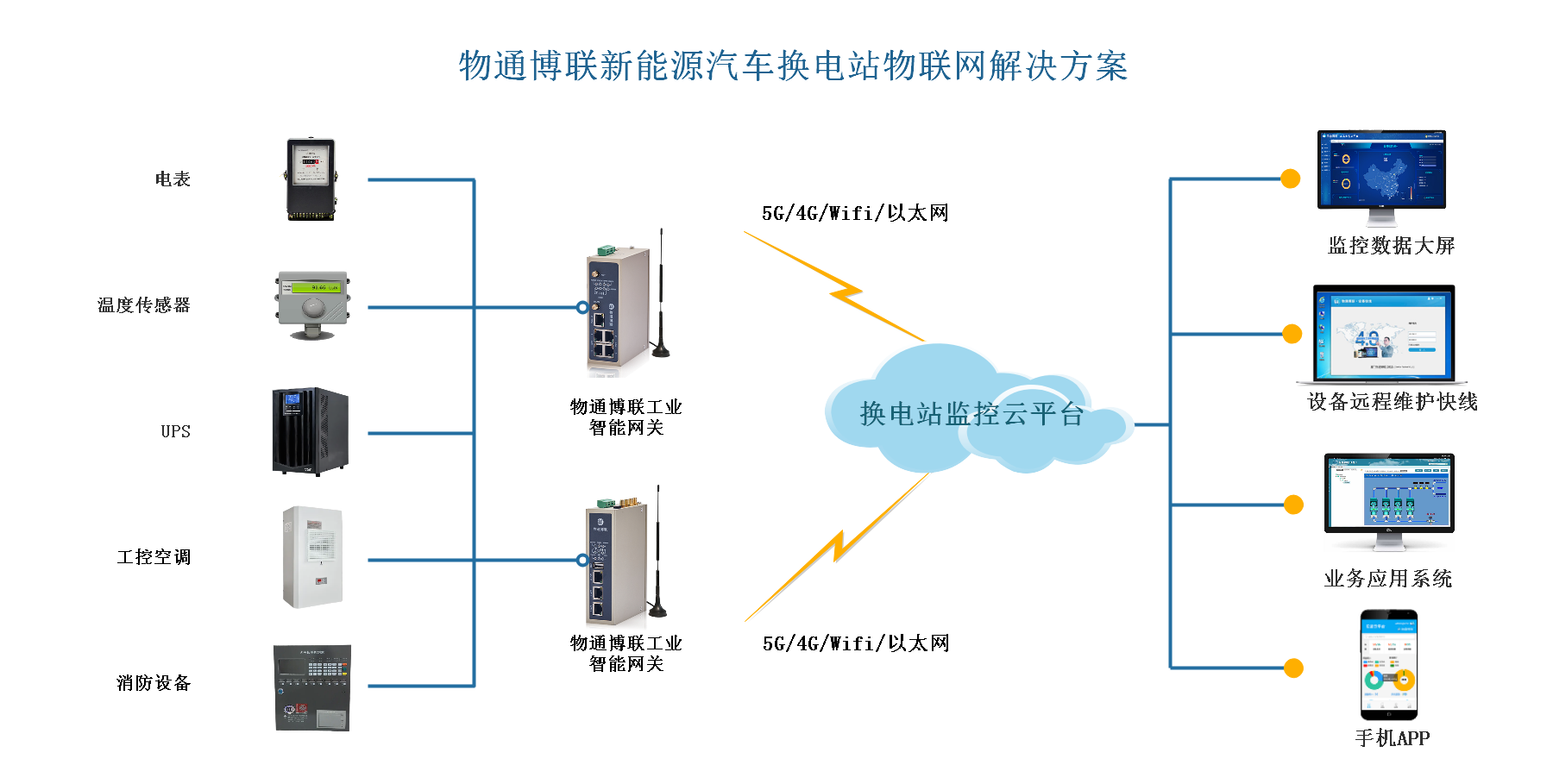 物通博聯新能源換電站拓撲