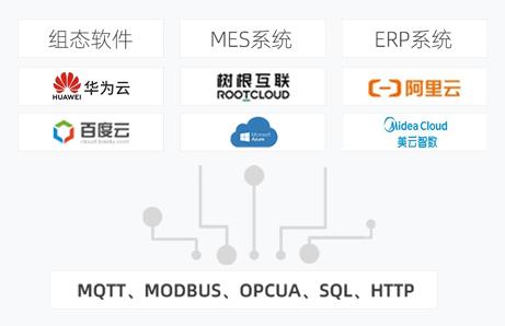 如何采集西門子、三菱、臺達等PLC數據并上傳到物聯網云平臺