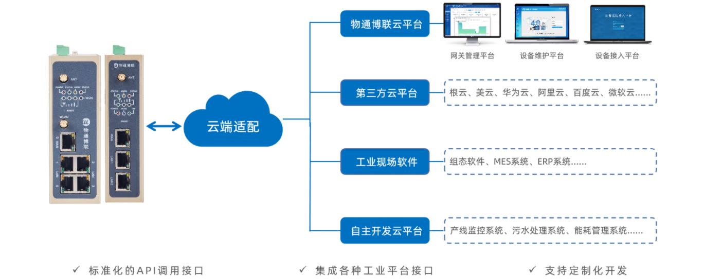 工業物聯網解決方案：遠程組態監控管理系統