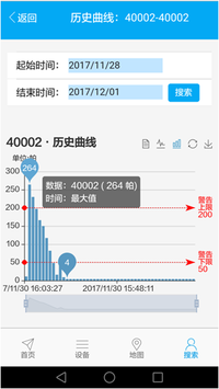 分布式設備云平臺歷史曲線圖片2