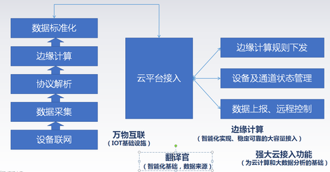 數采網關實現數據采集圖片