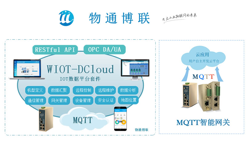 工業智能網關|邊緣計算網關|PLC網關