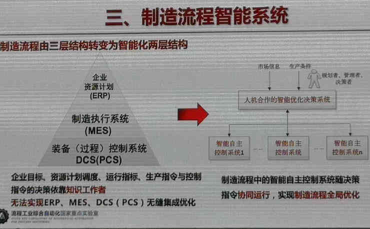 工業(yè)互聯(lián)網(wǎng)平臺